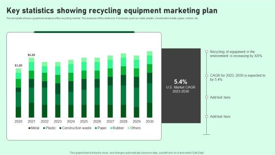 Key Statistics Showing Recycling Equipment Marketing Plan