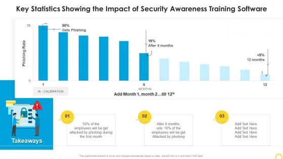 Key Statistics Showing The Impact Of Building A Security Awareness Program