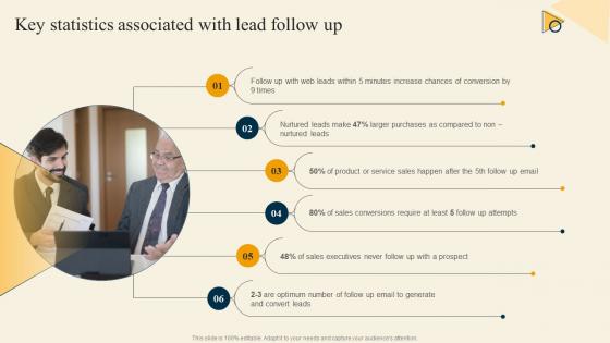 Key Statistics With Lead Follow Up Inside Sales Strategy For Lead Generation Strategy SS