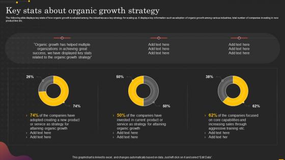 Key Stats About Organic Growth Strategy Driving Growth From Internal Operations