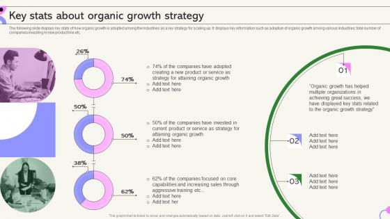Key Stats About Organic Growth Strategy Internal Sales Growth Strategy Playbook