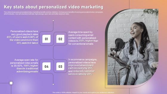Key Stats About Personalized Video Marketing Ppt Powerpoint Presentation Ideas Graphics Template
