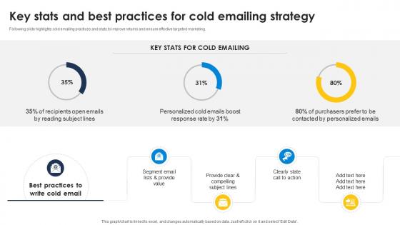 Key Stats And Best Practices For Cold Emailing Strategy Improve Sales Pipeline SA SS