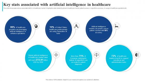 Key Stats Associated With Artificial Intelligence How Ai Is Transforming Healthcare Industry AI SS