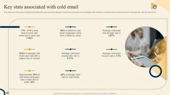 Key Stats Associated With Cold Email Inside Sales Strategy For Lead Generation Strategy SS