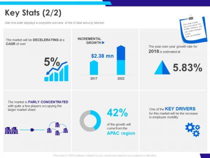 Key stats growth ppt powerpoint presentation professional master slide