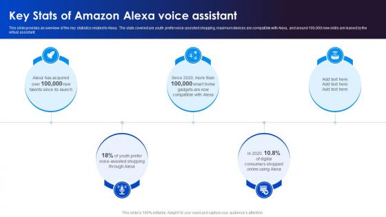 Key Stats Of Amazon Alexa Adopting Smart Assistants To Increase Efficiency IoT SS V