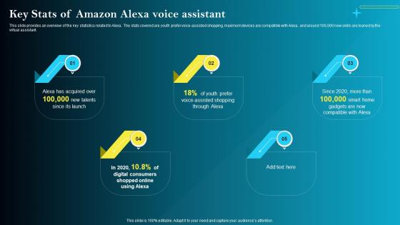 Key Stats Of Amazon Alexa Voice Assistant Iot Smart Homes Automation IOT SS