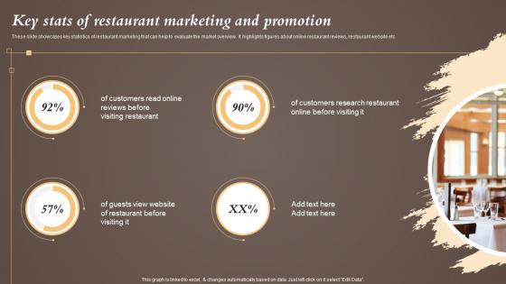 Key Stats Of Restaurant Marketing And Promotion Coffeeshop Marketing Strategy To Increase