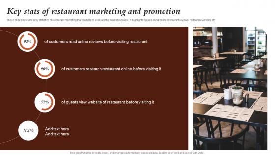 Key Stats Of Restaurant Marketing And Promotion Marketing Activities For Fast Food
