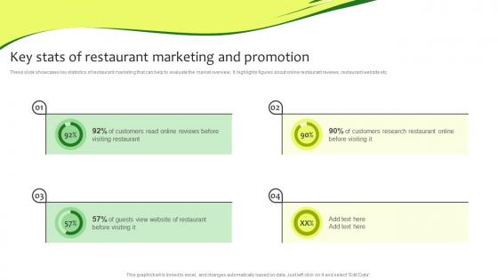 Key Stats Of Restaurant Marketing And Promotion Online Promotion Plan For Food Business