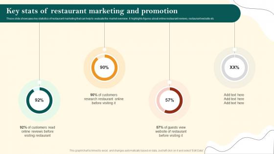 Key Stats Of Restaurant Marketing And Promotion Restaurant Advertisement And Social