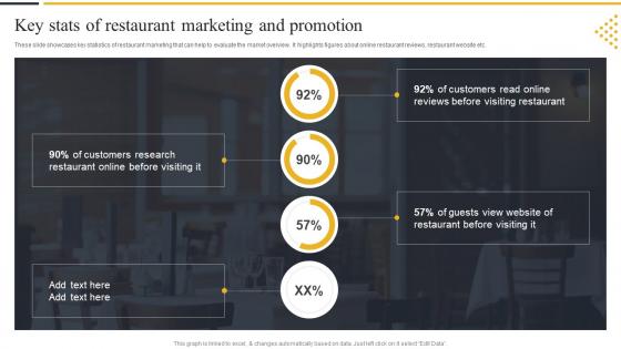 Key Stats Of Restaurant Marketing And Promotion Strategic Marketing Guide