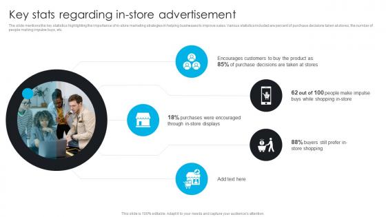 Key Stats Regarding In Store Advertisement Comprehensive Guide To 360 Degree Marketing Strategy