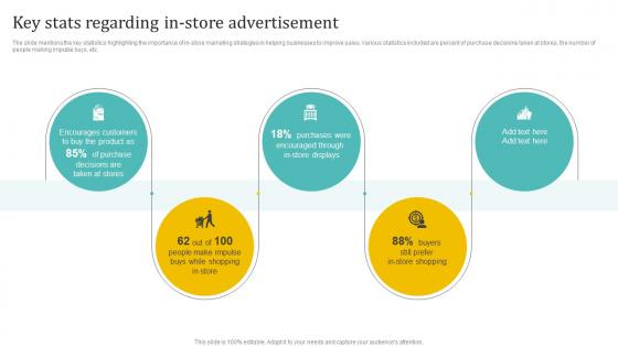 Key Stats Regarding In Store Advertisement Holistic Approach To 360 Degree Marketing