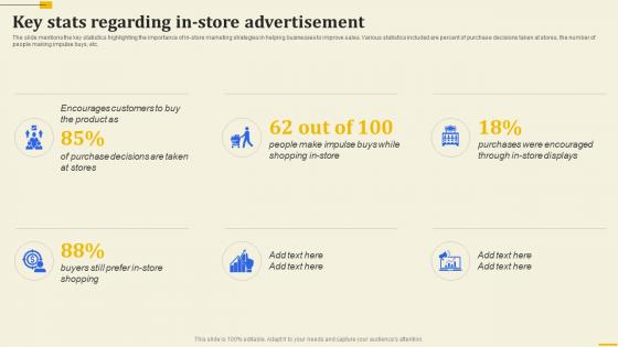 Key Stats Regarding In Store Advertisement Implementation Of 360 Degree Marketing