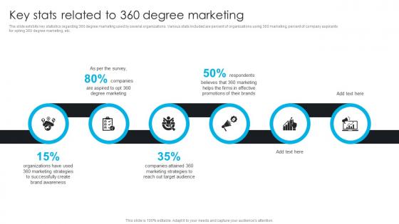 Key Stats Related To 360 Degree Marketing Comprehensive Guide To 360 Degree Marketing Strategy