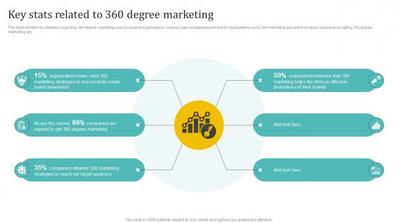 Key Stats Related To 360 Degree Marketing Holistic Approach To 360 Degree Marketing