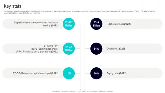 Key Stats Siemens Company Profile CP SS