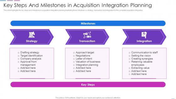 Key Steps And Milestones In Acquisition Integration Planning