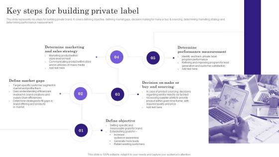 Key Steps For Building Private Label Comprehensive Guide To Build Private Label Branding Strategies