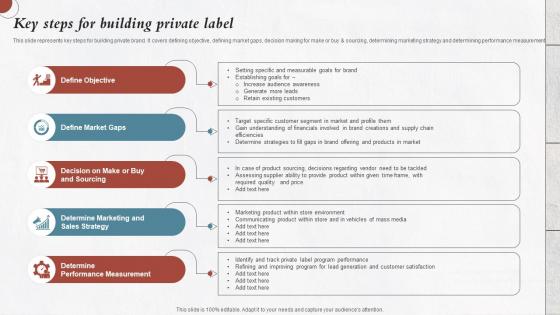 Key Steps For Building Private Label Developing Private Label For Improving Brand Image Branding Ss