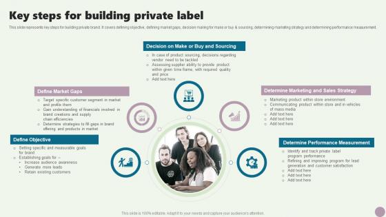 Key Steps For Building Private Label Guide To Private Branding Used To Enhance Brand Value