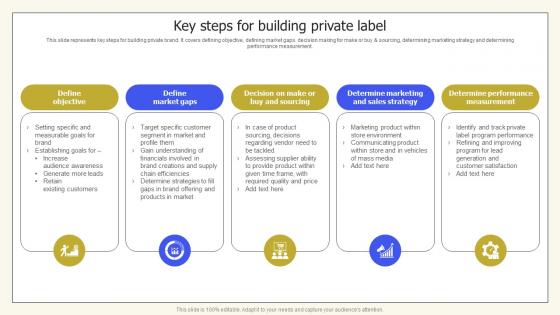Key Steps For Building Private Label Private Labelling Techniques