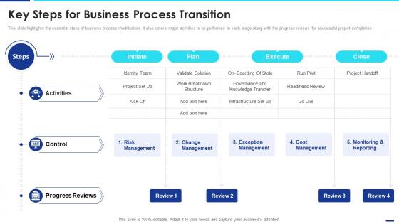 Key Steps For Business Process Transition IT Change Execution Plan