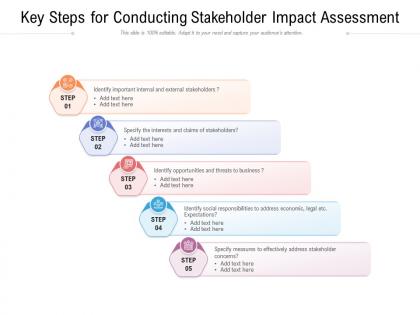 Key steps for conducting stakeholder impact assessment