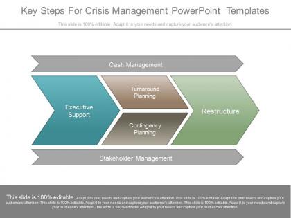 Key steps for crisis management powerpoint templates