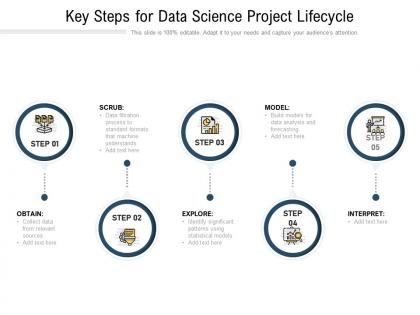 Key steps for data science project lifecycle