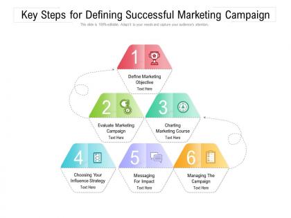 Key steps for defining successful marketing campaign