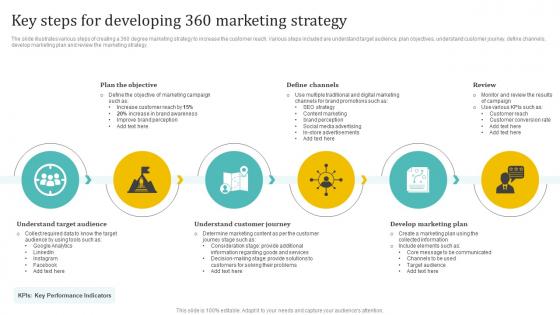 Key Steps For Developing 360 Marketing Holistic Approach To 360 Degree Marketing