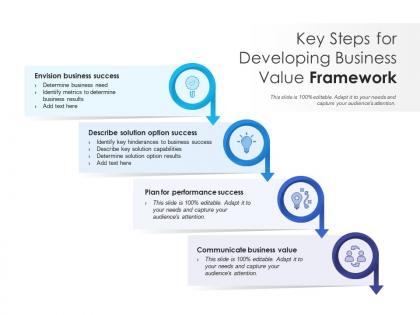 Key steps for developing business value framework