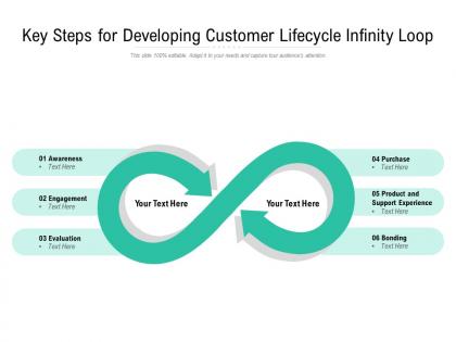 Key steps for developing customer lifecycle infinity loop