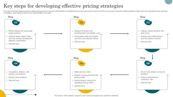 Key Steps For Developing Effective Pricing Strategies