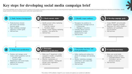 Key Steps For Developing Social Media Campaign Brief
