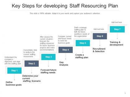 Key steps for developing staff resourcing plan