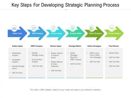 Key steps for developing strategic planning process
