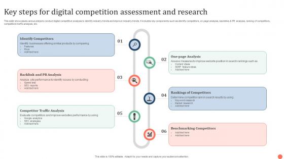 Key Steps For Digital Competition Assessment And Research