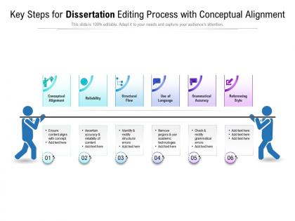 Key steps for dissertation editing process with conceptual alignment
