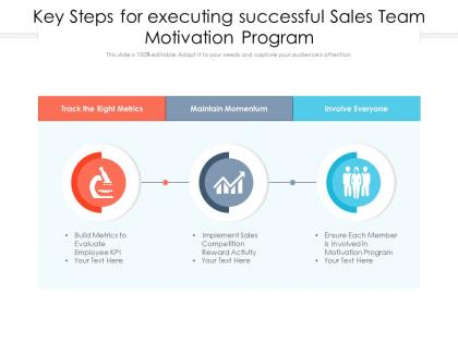 Key steps for executing successful sales team motivation program