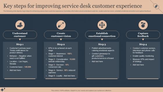Key Steps For Improving Service Desk Deploying Advanced Plan For Managed Helpdesk Services