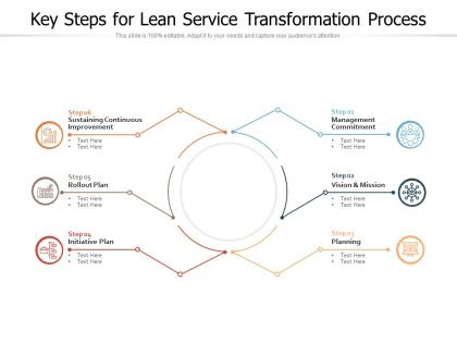 Key steps for lean service transformation process