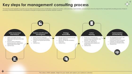 Key Steps For Management Consulting Process
