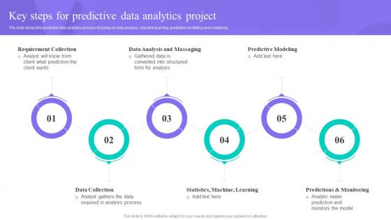 Key Steps For Predictive Data Analytics Project Data Anaysis And Processing Toolkit