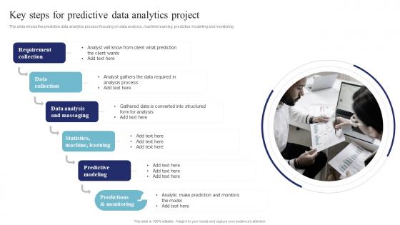 Key Steps For Predictive Data Analytics Project Data Science And Analytics Transformation Toolkit