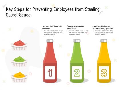 Key steps for preventing employees from stealing secret sauce