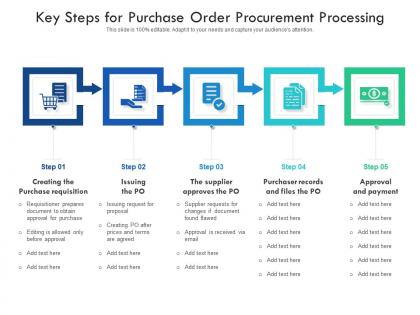 Key steps for purchase order procurement processing
